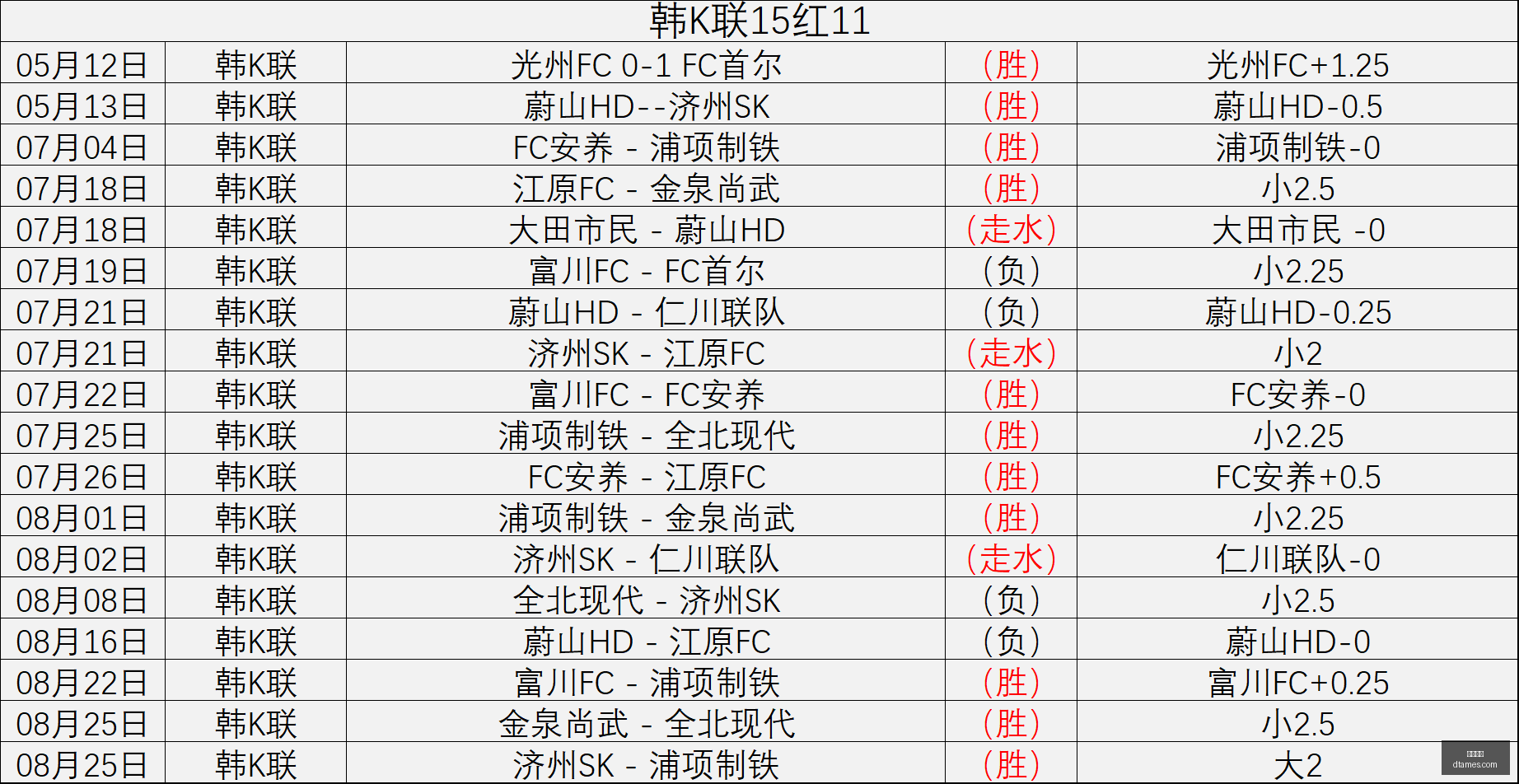 赛季前瞻,考辛斯加盟,无锡文旅惠,乐球体育,乐球平台,体育竞猜,乐球娱乐,体育比分
