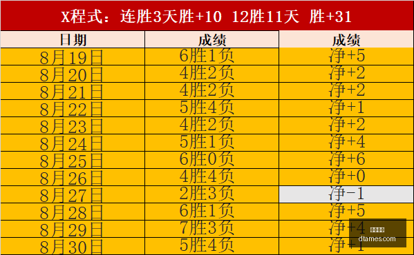 穿越火线开,发商老板离,婚案,乐球体育,乐球平台,体育竞猜,乐球娱乐,体育比分